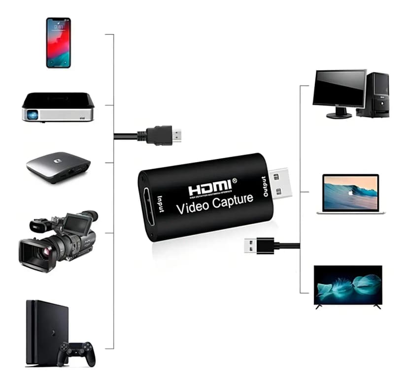 Capturadora Hdmi Full Hd 60 Fps Usb 3.0 Streaming Grabacion